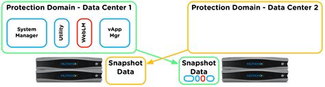 protection domain nutanix
